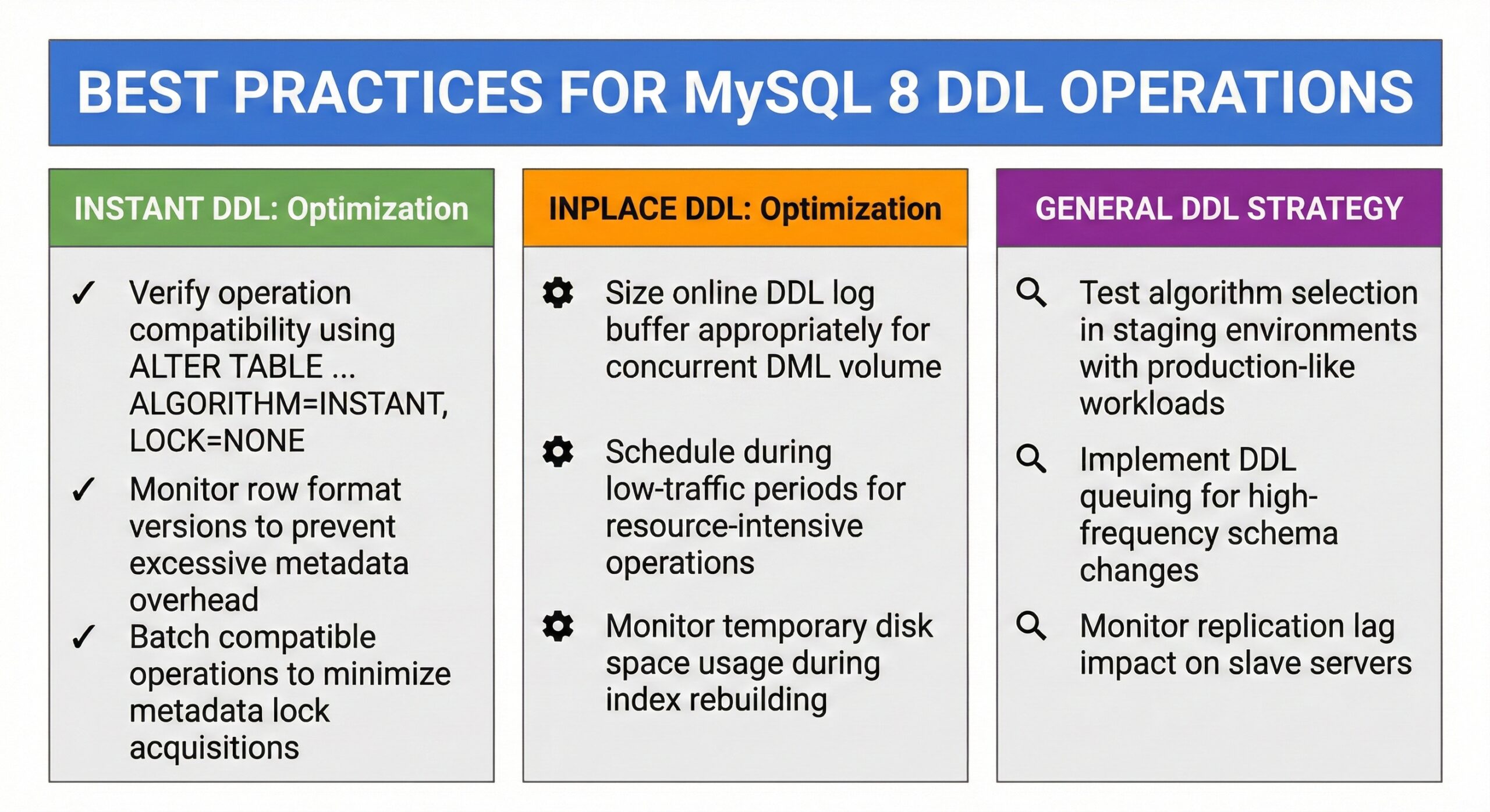 Best Practices for MySQL 8 DDL Operations