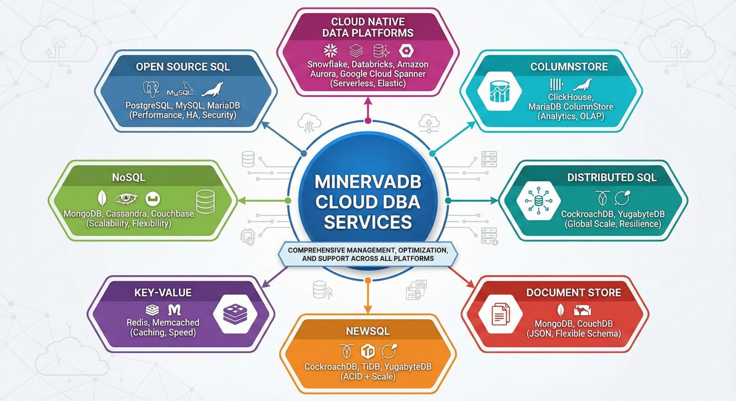 Cloud DBA Services