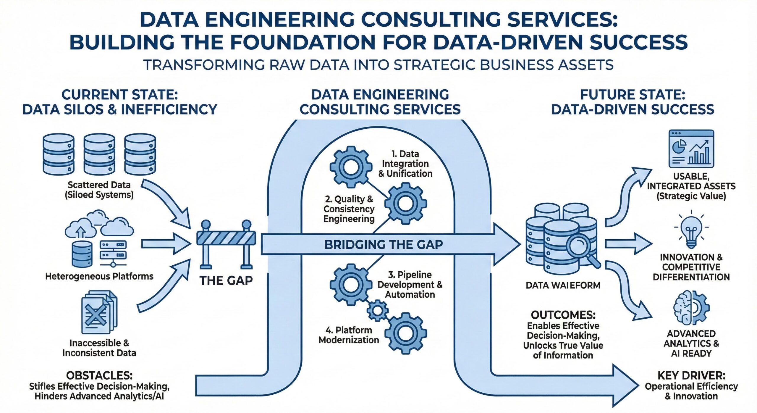 Data Engineering