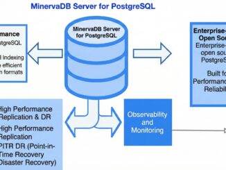 PostgreSQL Engineering