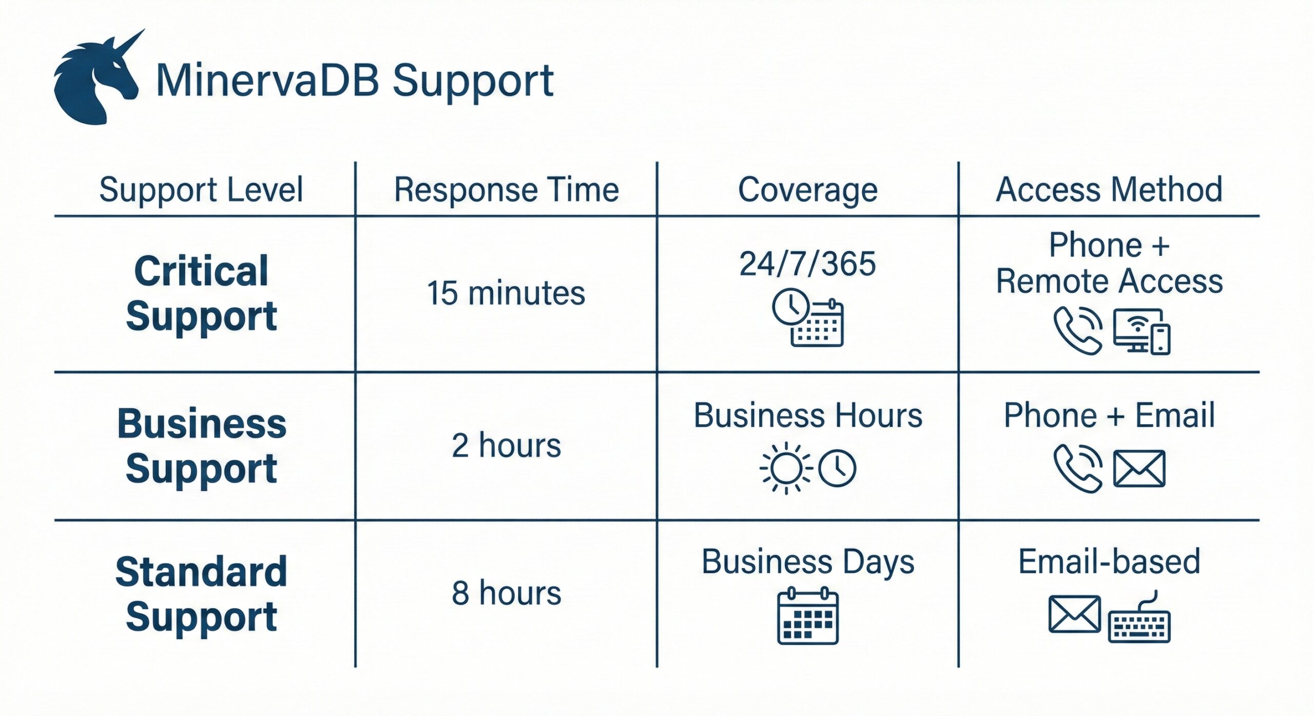 Comprehensive 24/7 Support Features and Capabilities