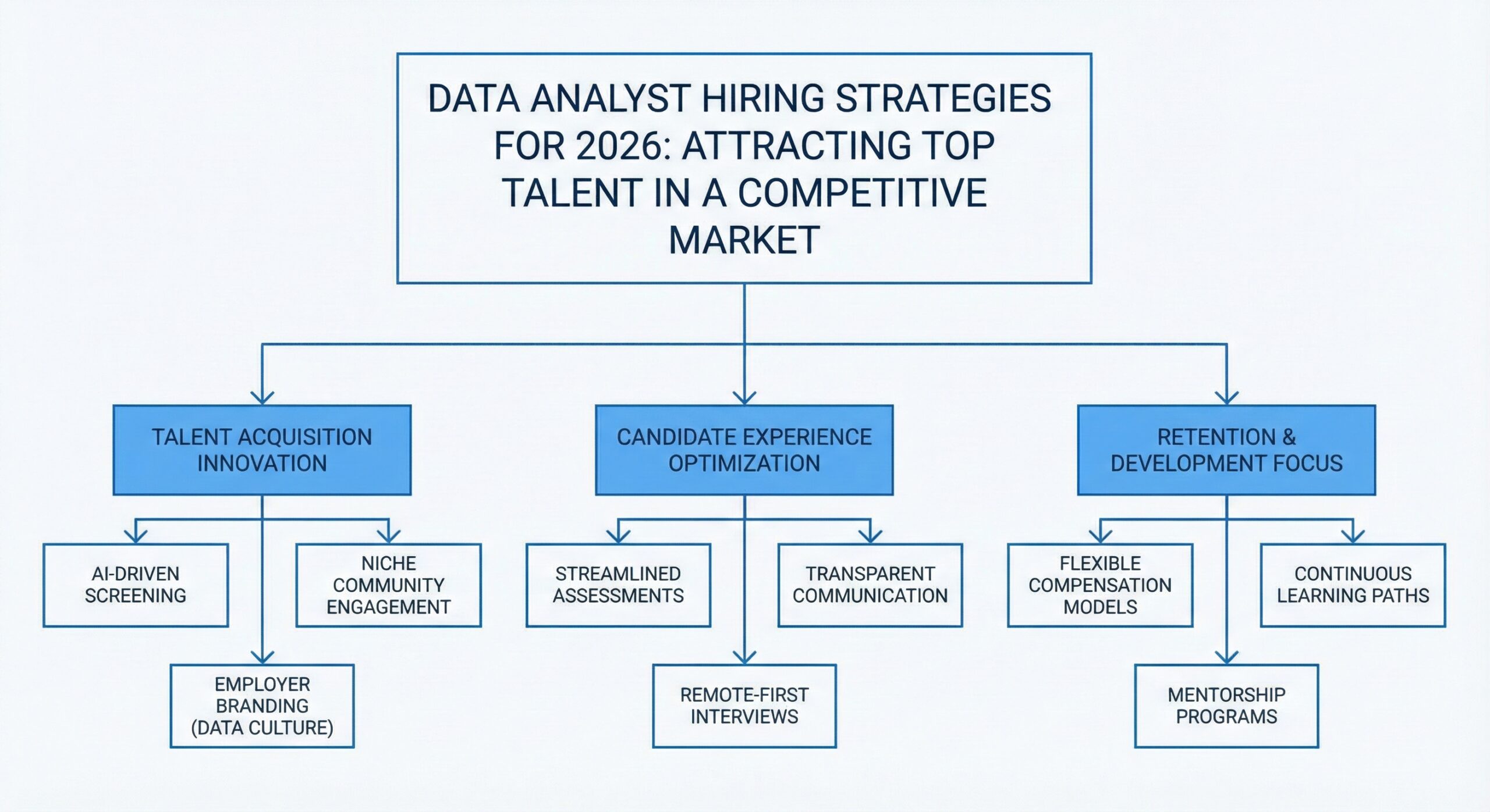 Data Analyst Hiring Strategies for 2026