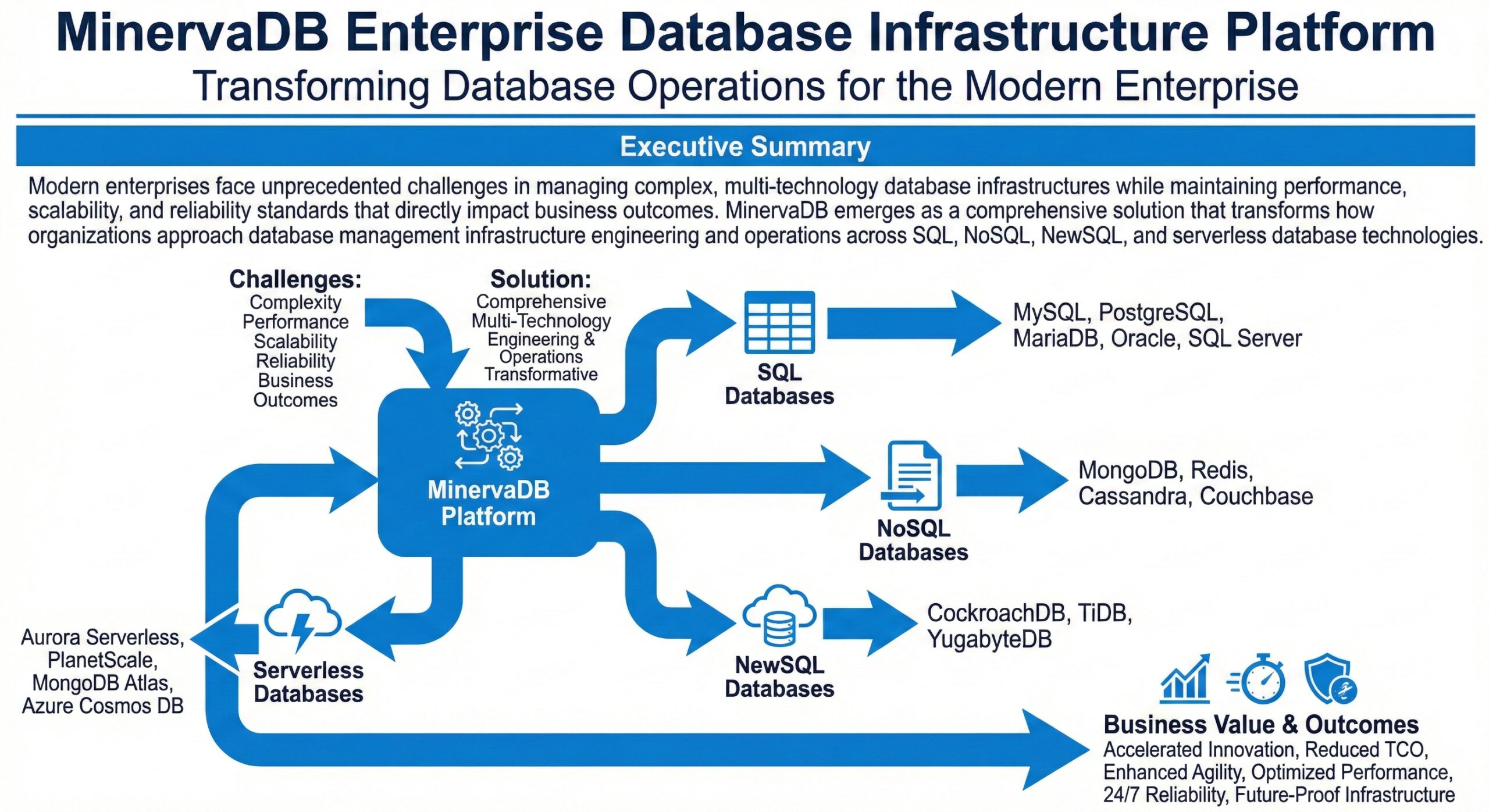 Database Management