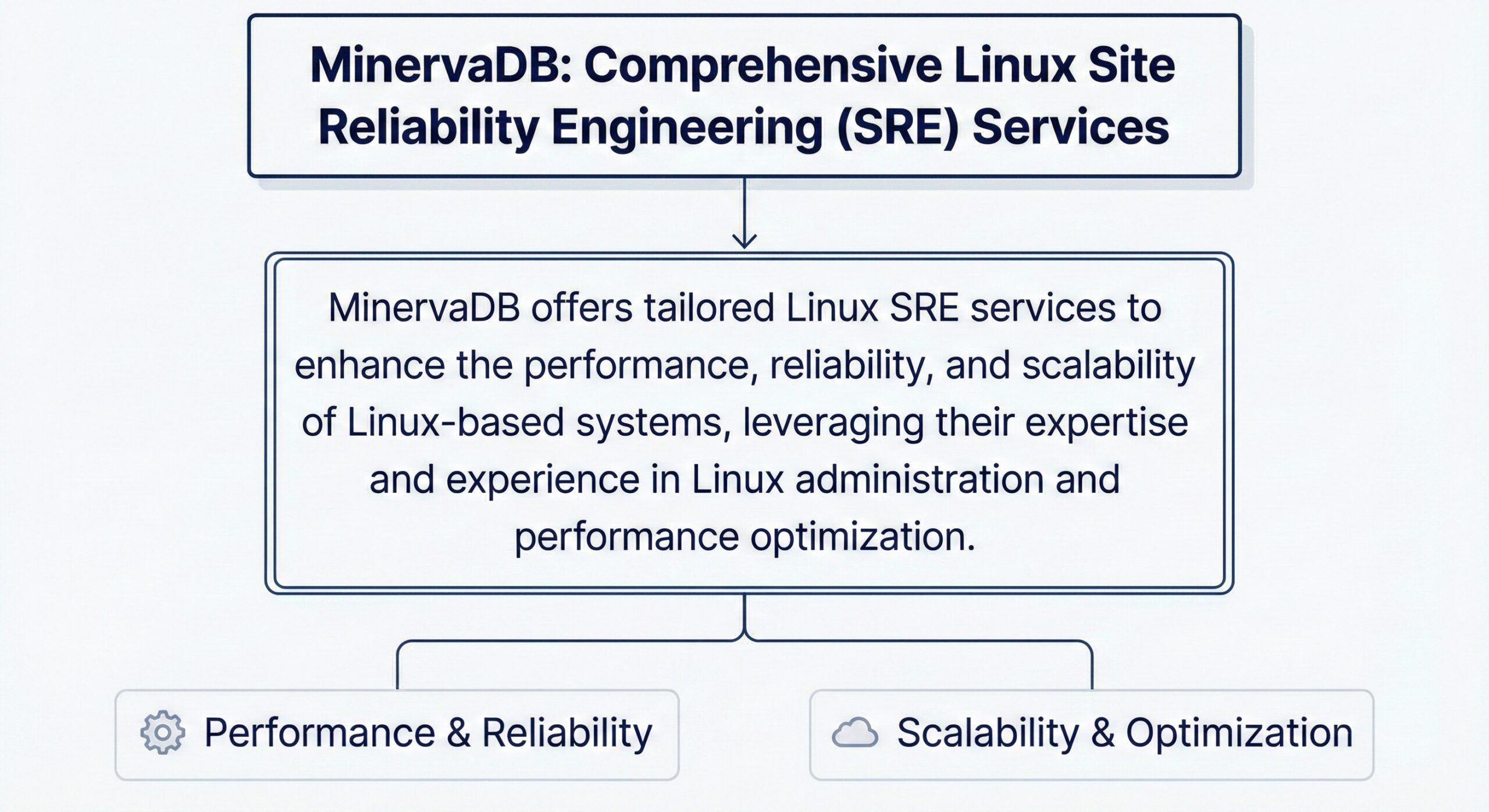 Linux SRE