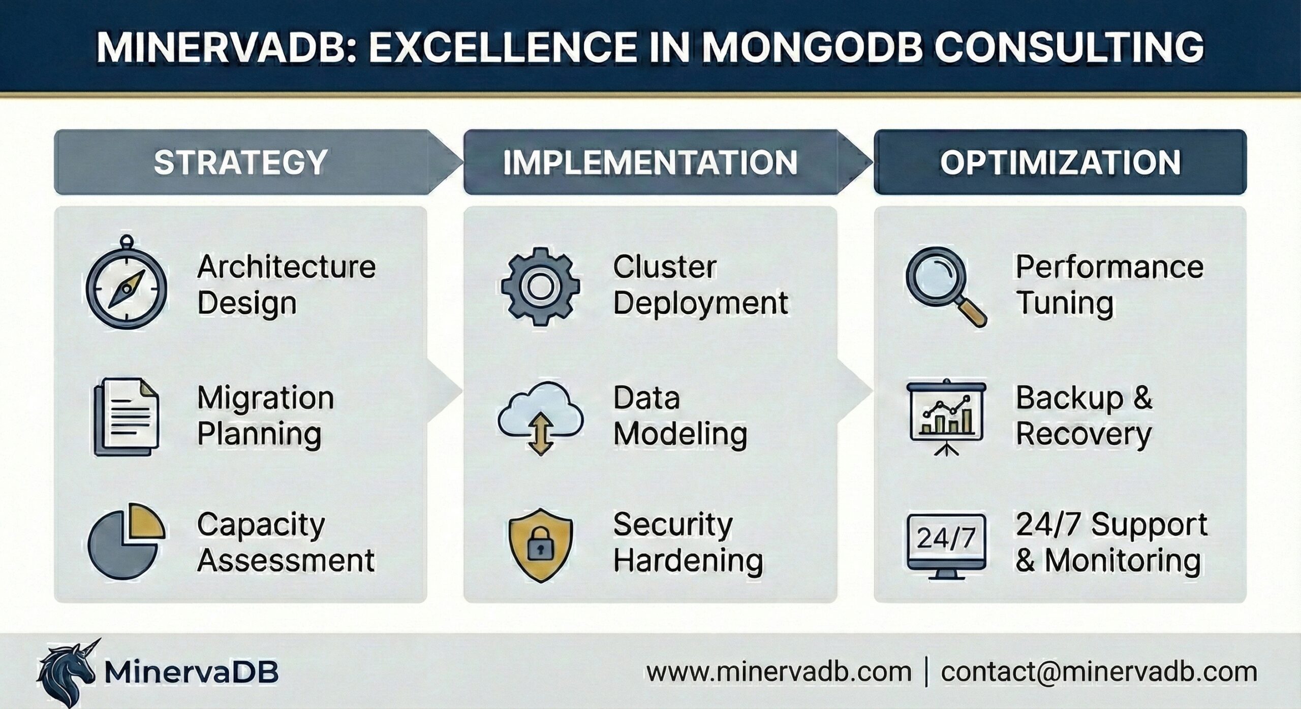 MongoDB Consulting