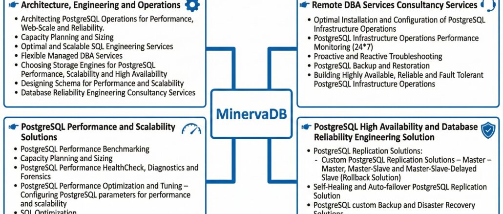 PostgreSQL Consulting
