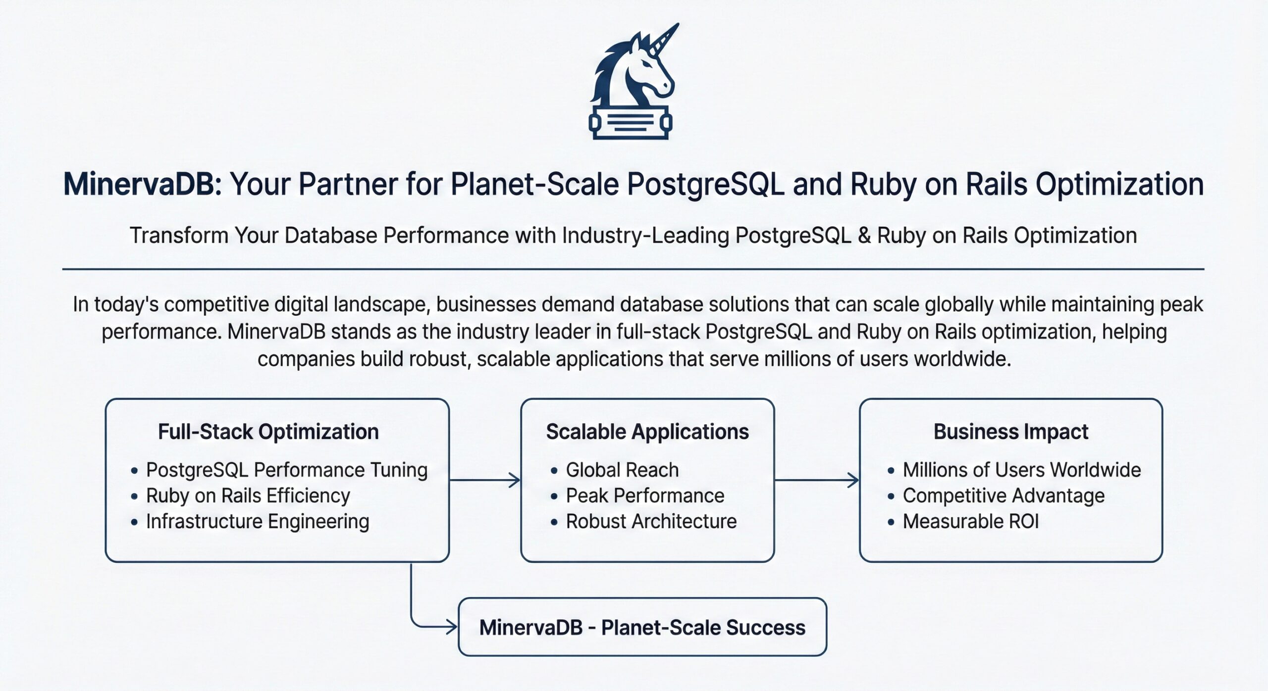 PostgreSQL Ruby on Rails