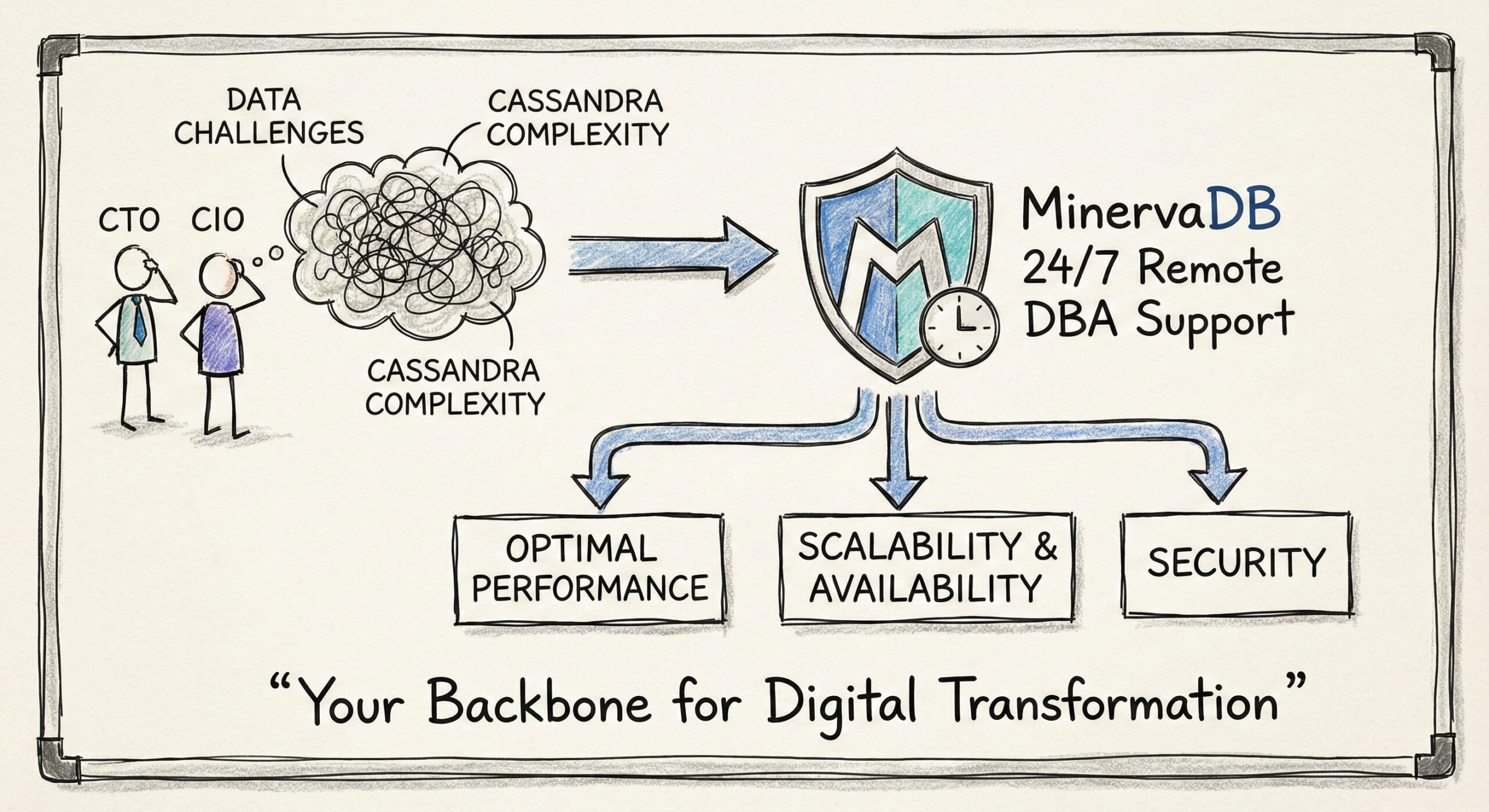 Cassandra Remote DBA