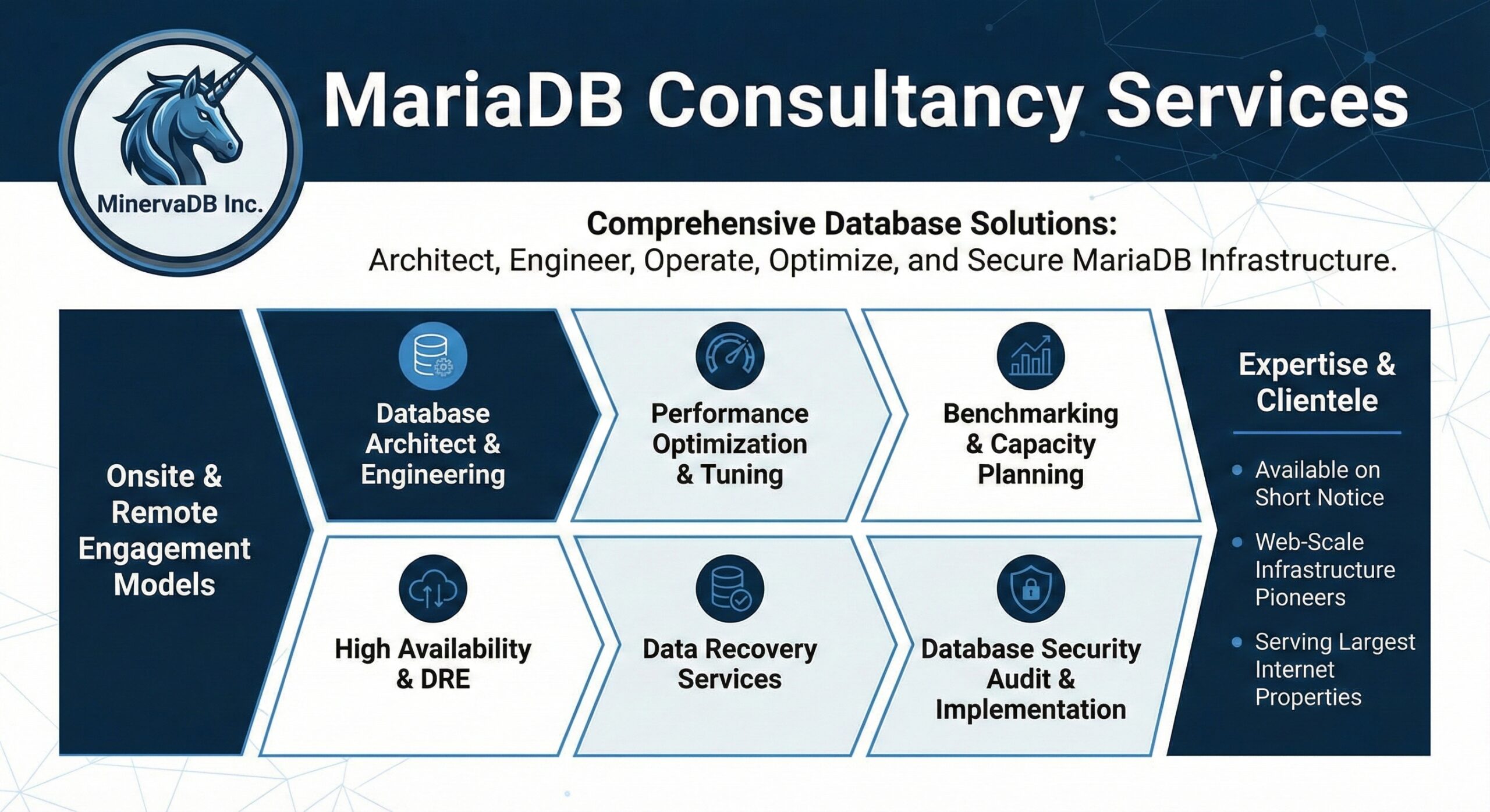 MariaDB Consulting
