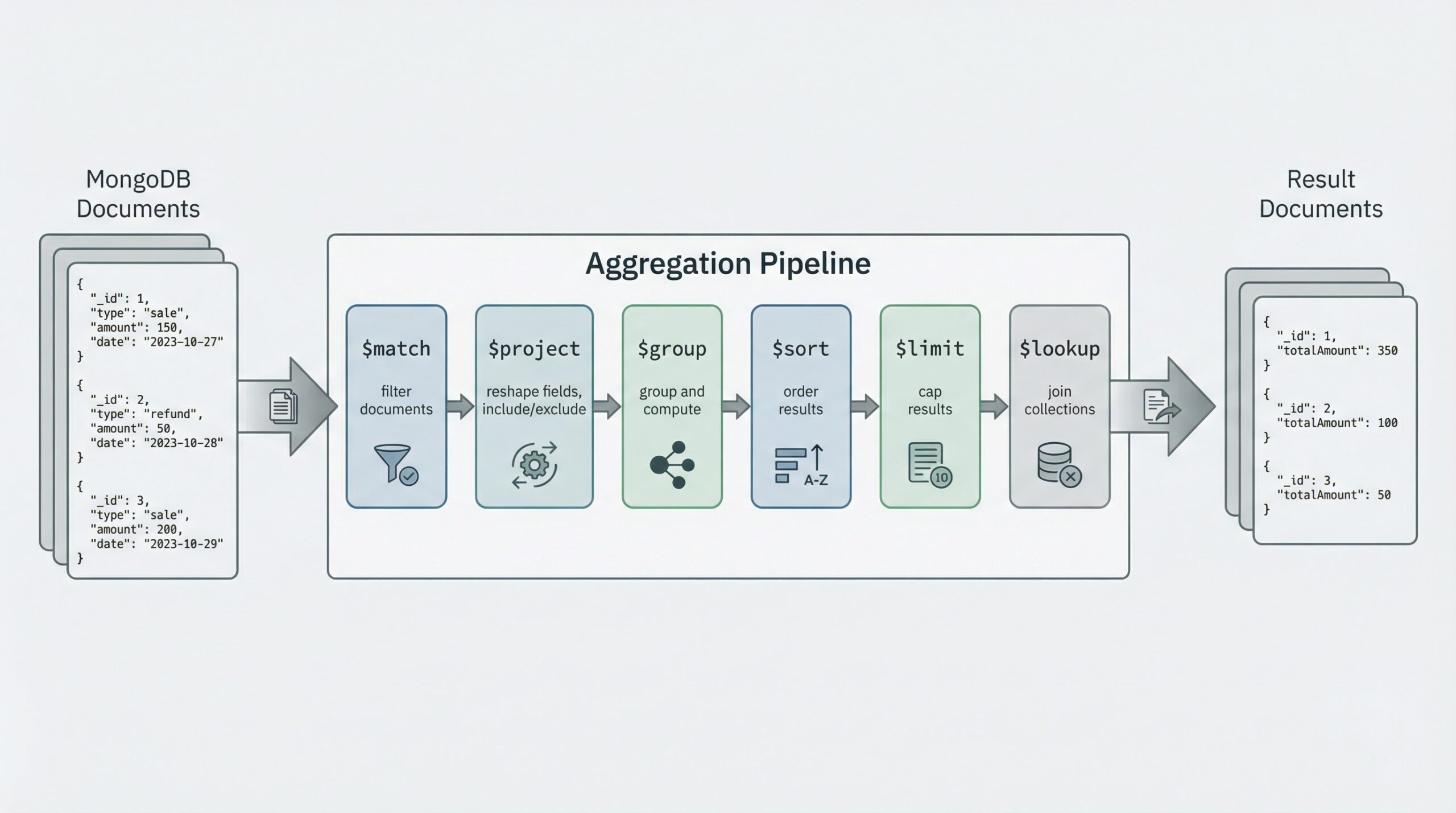 MongoDB Aggregation Framework