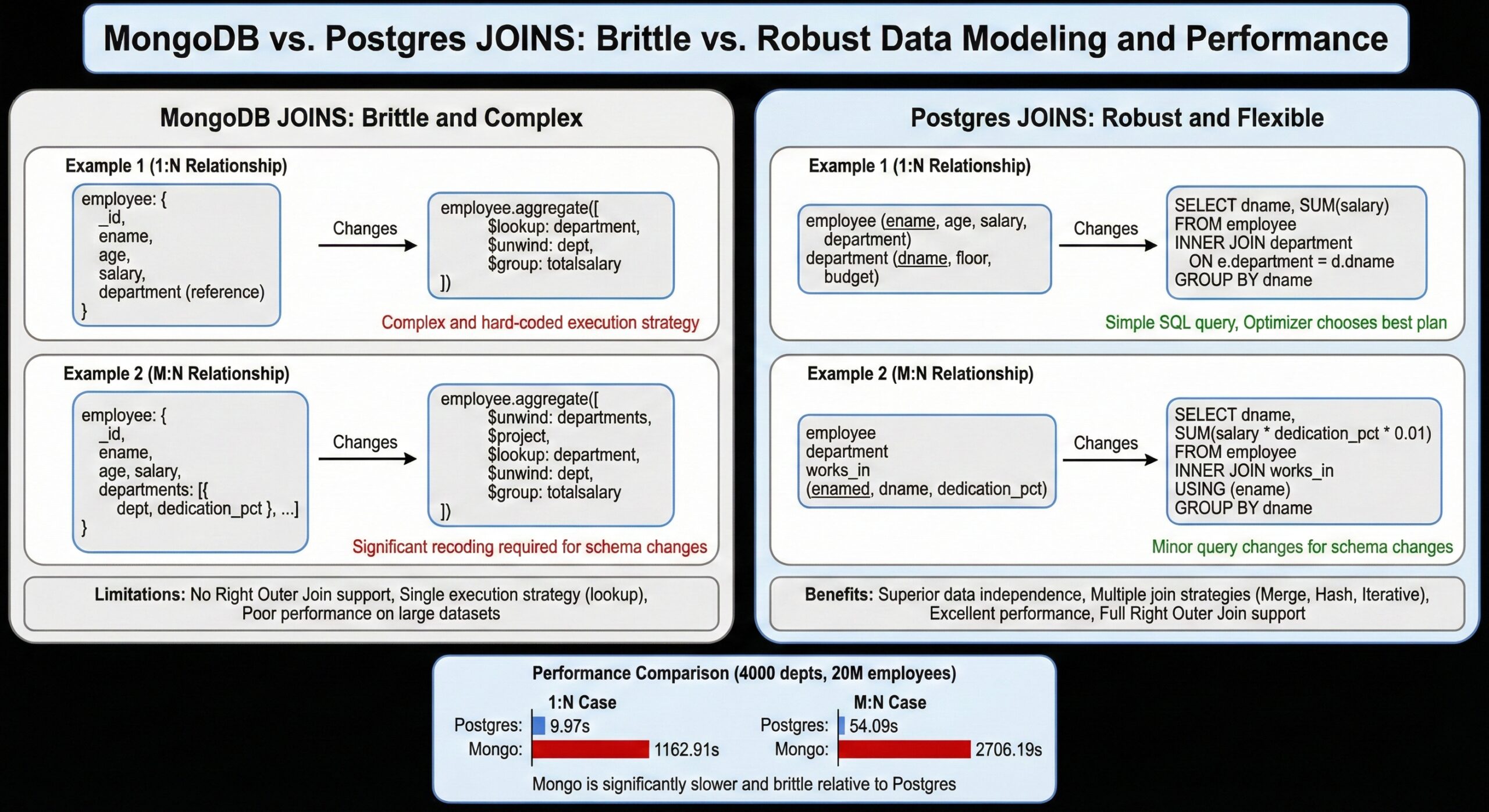 MongoDB vs. Postgres Joins