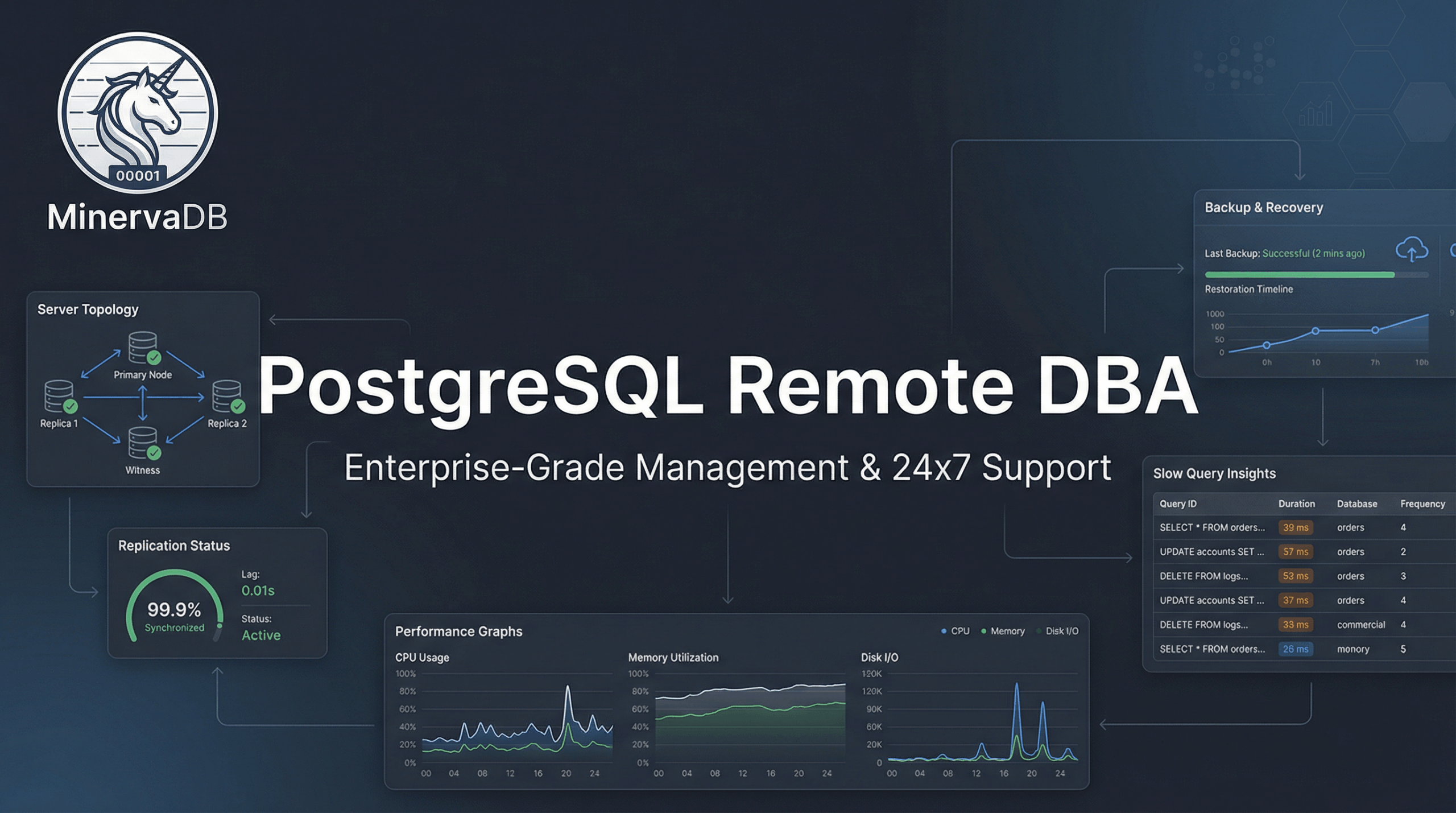 PostgreSQL Remote DBA