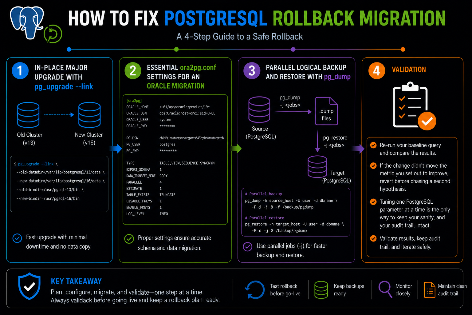postgresql rollback migration