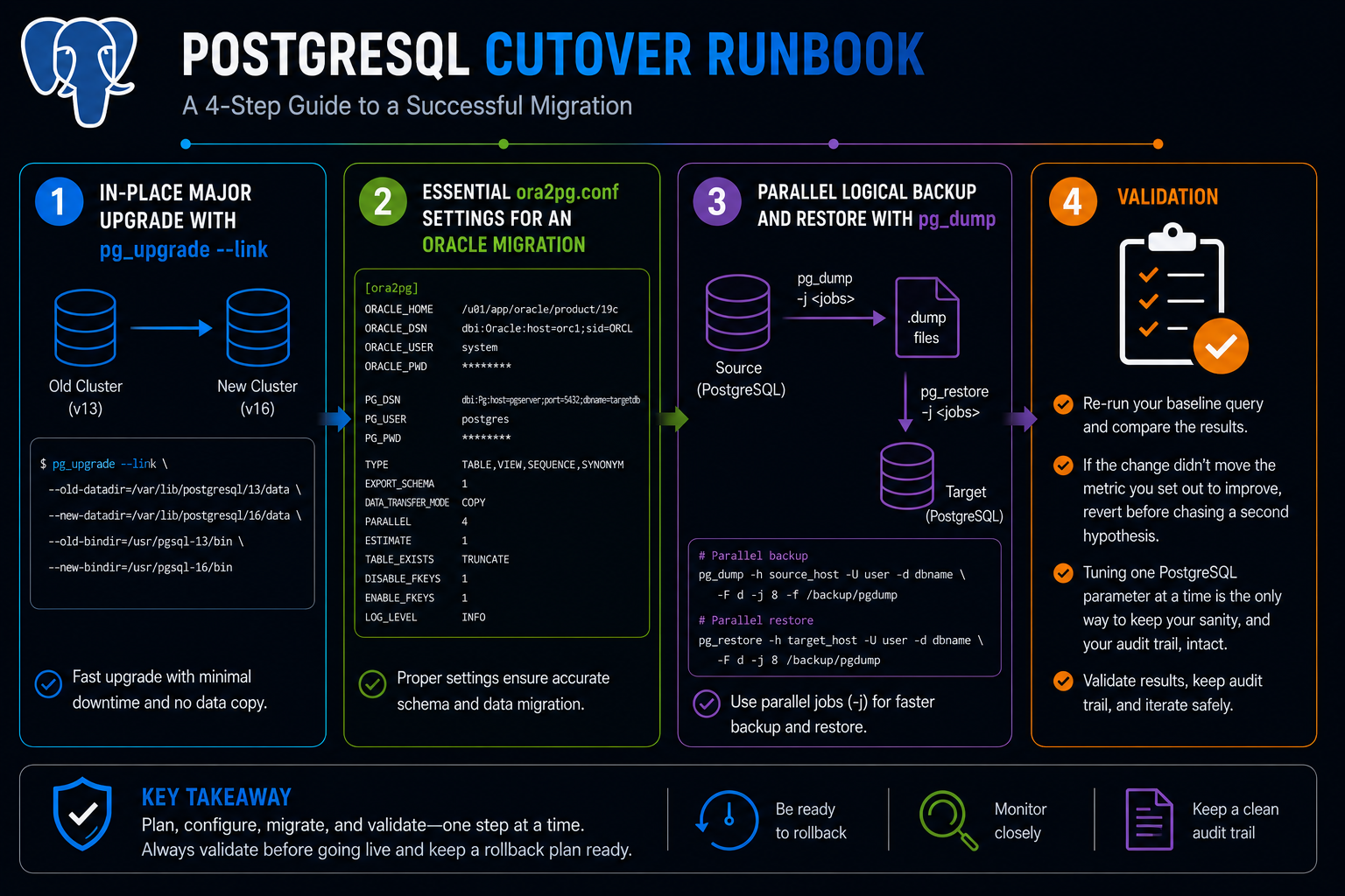 postgresql cutover runbook