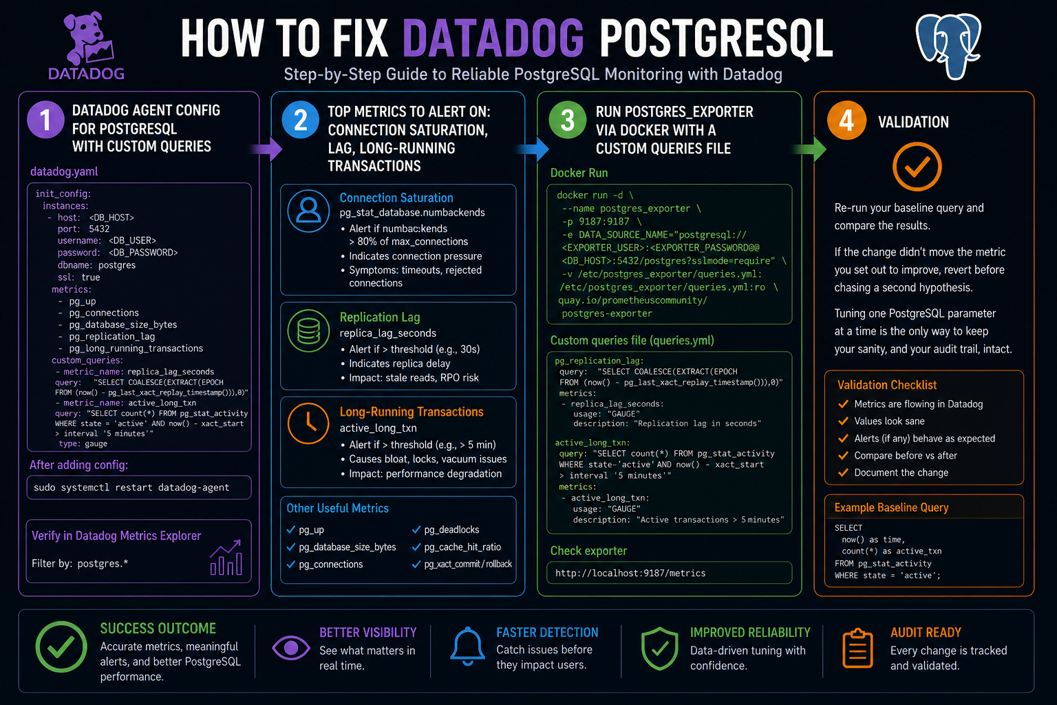 How to fix Datadog postgresql