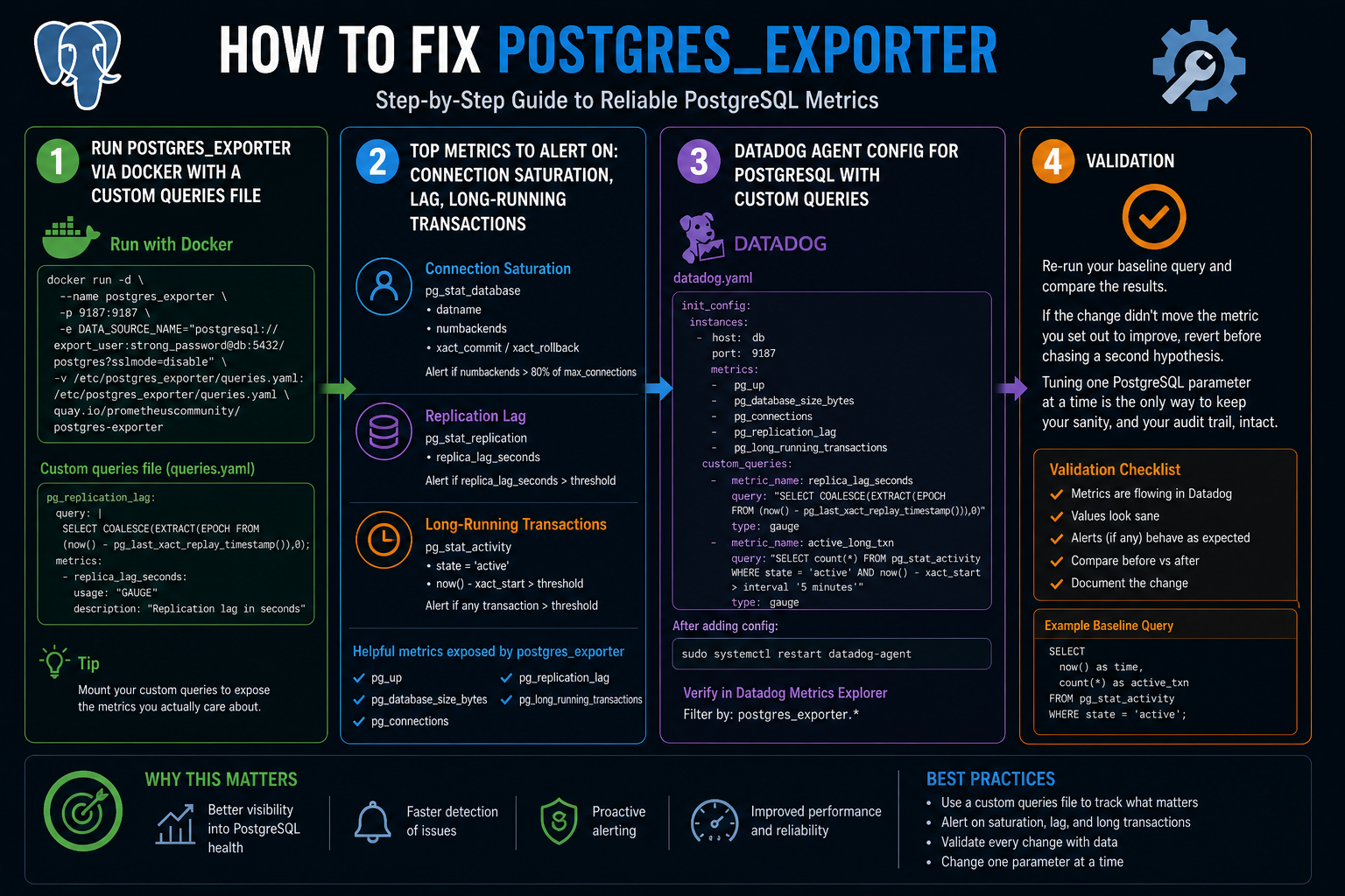 postgres_exporter